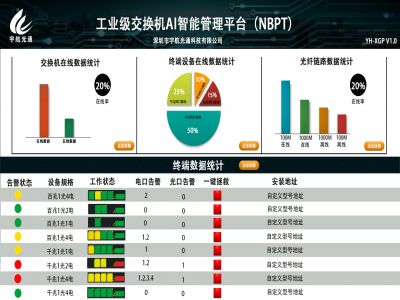 工業(yè)交換機NBPT綜合管理平臺